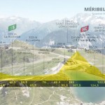 L’ÉTAPE DU JOUR: GRENOBLE – MÉRIBEL (COL DE LA LOZE)