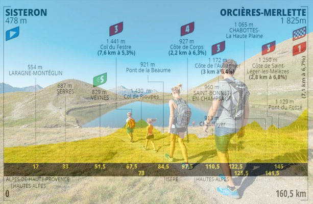 Il Grand Lac des Estaris a Orcières-Merlette e, in trasparenza, laltimetria della quarta tappa (www.orcieres.com)