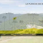 L’ÉTAPE DU JOUR: LURE – LA PLANCHE DES BELLES FILLES