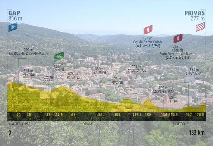 Vista panoramica su Privas e, in trasparenza, laltimetria della quinta tappa (wikipedia)
