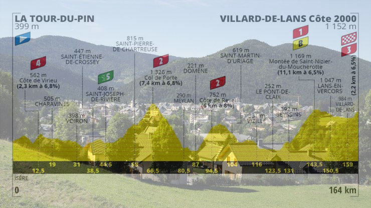 Panoramica su Villard-de-Lans e, in trasparenza, laltimetria della sedicesima tappa (www.agoda.com)