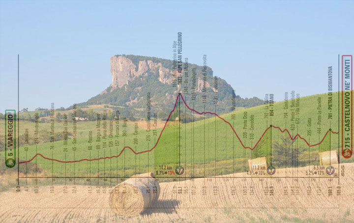 La Pietra di Bismantova presso Castelnovo ne’ Monti e l’altimetria dell’undicesima tappa (www.montagna.tv)