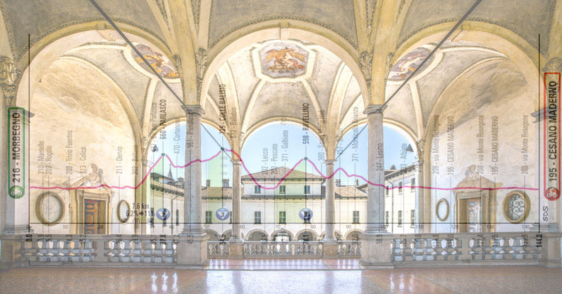 Palazzo Arese Borromeo a Cesano Maderno e l’altimetria della diciottesima tappa (blog.unisr.it)