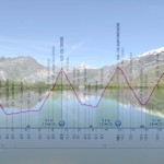 LA TAPPA DEL GIORNO (e altro ancora): BIELLA – CHAMPOLUC