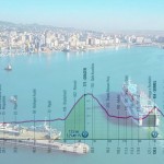 LA TAPPA DEL GIORNO (e altro ancora): DURAZZO – TIRANA