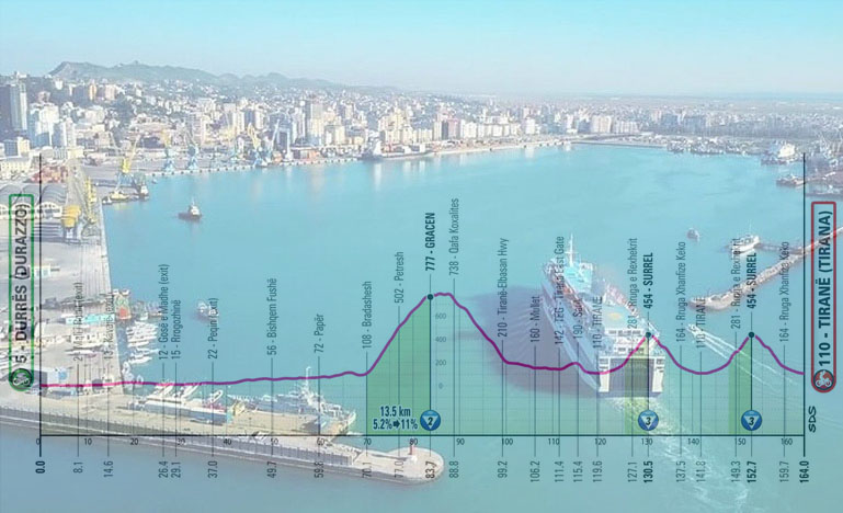 Il porto di Durazzo e l’altimetria della prima tappa (www.viator.com)