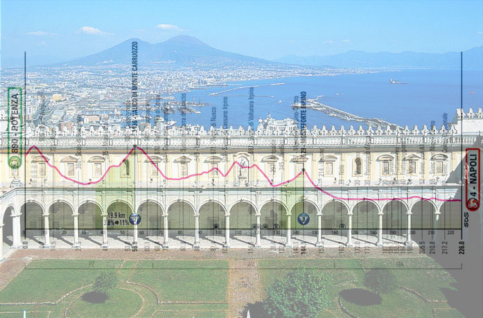 Napoli e il Vesuvio visti dalla Certosa di San Martino e l’altimetria della sesta tappa (www.campaniartecard.it)