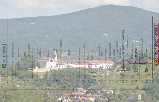 Il monastero di Kostanjevica a Nova Gorica e l’altimetria della quattordicesima tappa (Wikipedia)