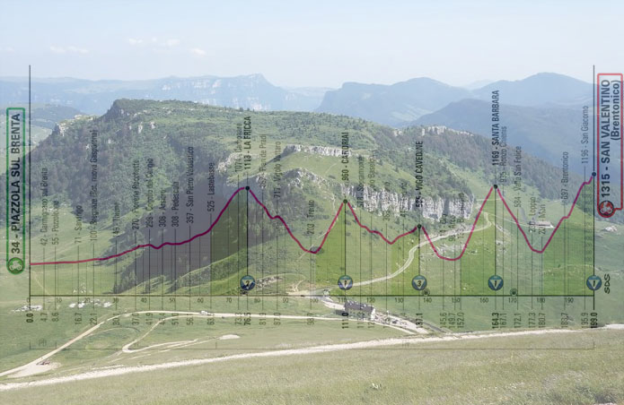 Il Passo di San Valentino e l’altimetria della sedicesima tappa (www.parcomontebaldo.tn.it)