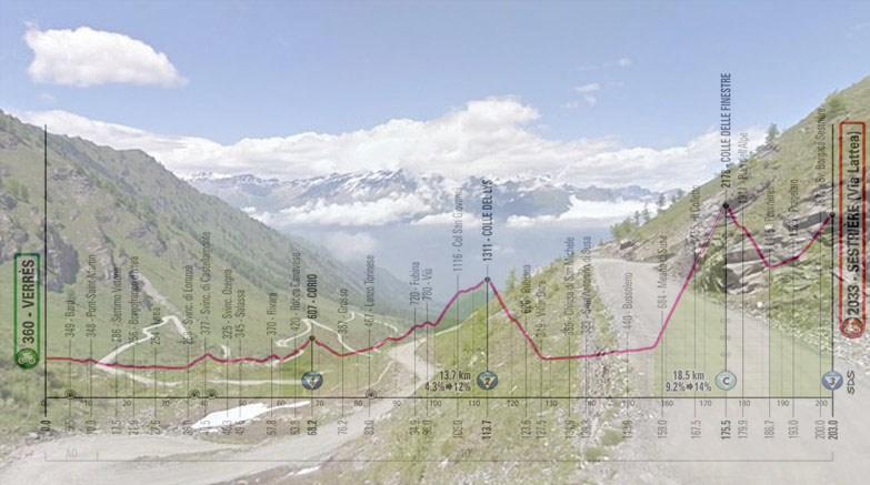 Il Colle delle Finestre e l’altimetria della diciannovesima tappa (www.mondociclismo.it)
