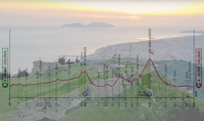La città di Valona vista dal Castello di Kanina e l’altimetria della terza tappa (vloraboattrips.com)