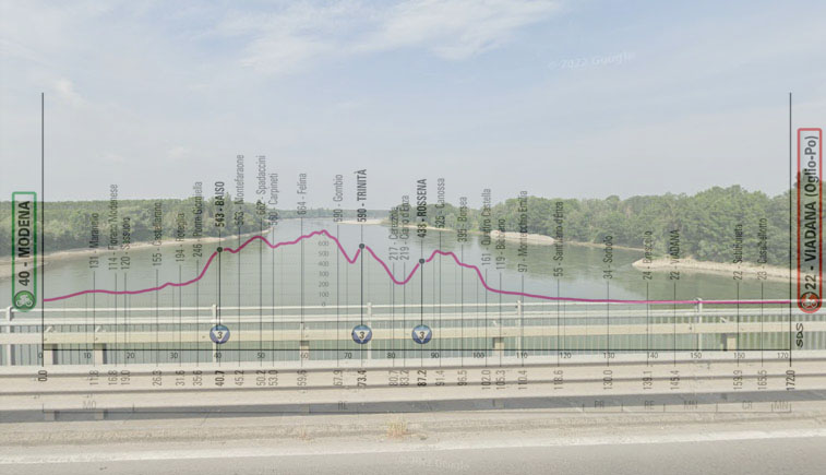 Il fiume Po all’altezza di Viadana e l’altimetria della dodicesima tappa (Google Street View)