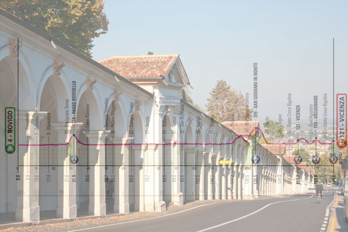 La ripida rampa verso il Santuario di Monte Berico a Vicenza e l’altimetria della tredicesima tappa (www.appartamentopalladio140.com)