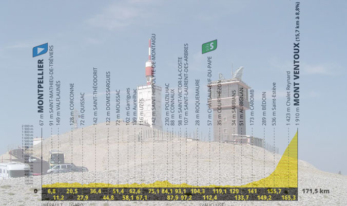 L’osservatorio del Mont Ventoux e l’altimetria della sedicesima tappa (www.memoire.dutourisme.fr)