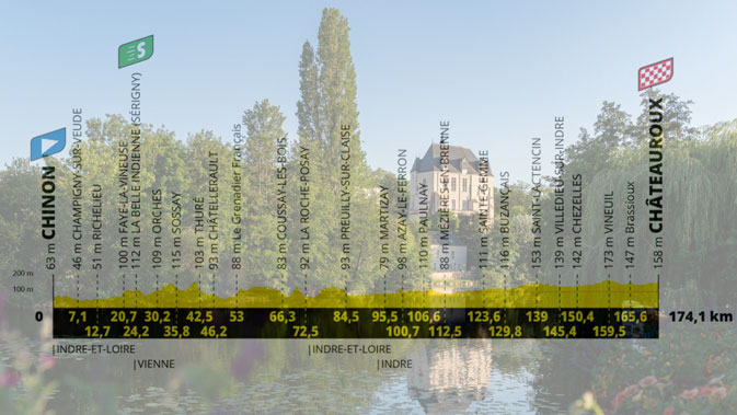Il Château Raoul di Châteauroux e l’altimetria della nona tappa (www.lecolbert36.fr)