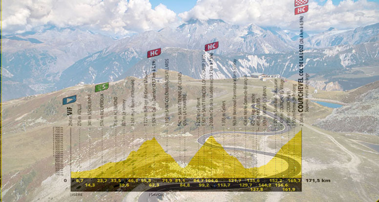 Il tratto terminale del Col de la Loze da Courchevel e l’altimetria della diciottesima tappa (it.routedesgrandesalpes.com)