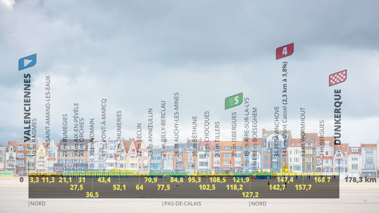 La spiaggia di Malo-les-Bains a Dunkerque e l’altimetria della terza tappa (www.les-marees.com)