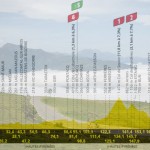 LA TAPPA DEL GIORNO (e altro ancora): AUCH – HAUTACAM