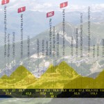 LA TAPPA DEL GIORNO (e altro ancora): ALBERTVILLE – LA PLAGNE