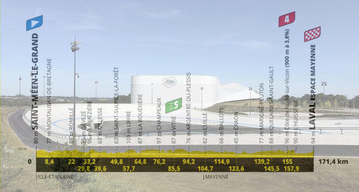 Il velodromo di Laval e l’altimetria dell’ottava tappa (www.arcadata.com)