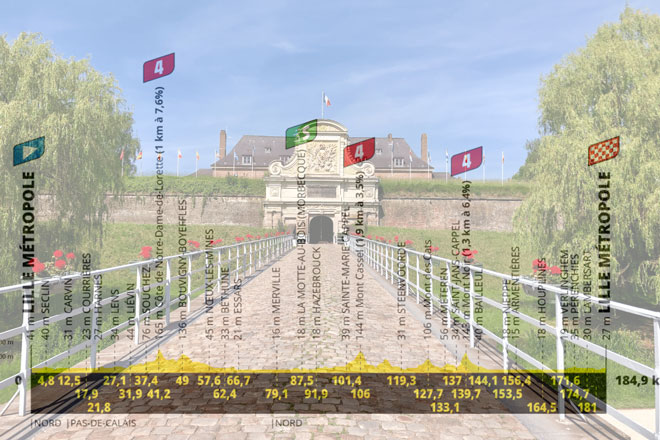 La cittadella fortificata di Lilla e l’altimetria della prima tappa (lillesecret.com)