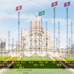 LA TAPPA DEL GIORNO (e altro ancora): MANTES-LA-VILLE – PARIGI