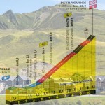 LA TAPPA DEL GIORNO (e altro ancora): LOUDENVIELLE – PEYRAGUDES (cronoscalata)