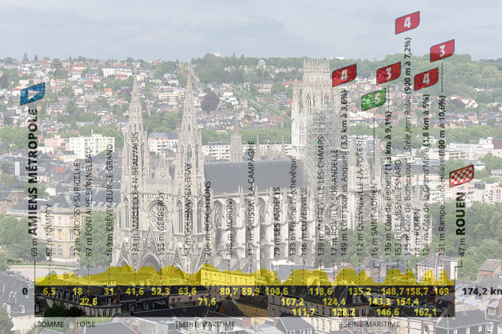 La cattedrale di Rouen e l’altimetria della quarta tappa (www.viaggiautori.it)