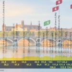 LA TAPPA DEL GIORNO (e altro ancora): TOLOSA – TOLOSA