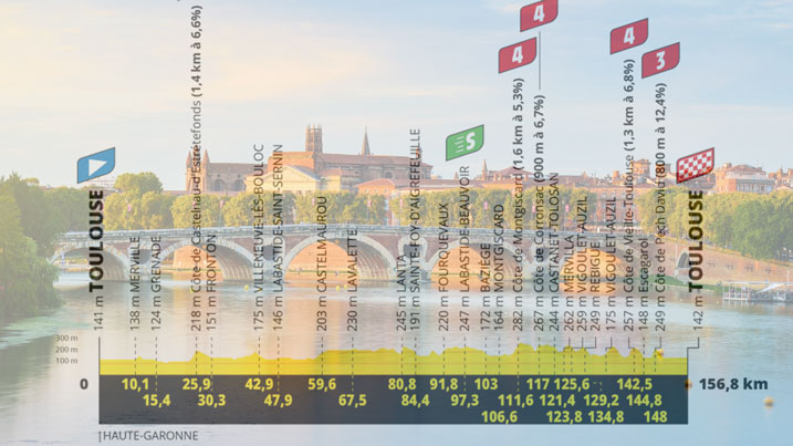 Il Ponte Nuovo di Tolosa e l’altimetria dell’undicesima tappa (Toulouse Tourisme c/o Facebook)