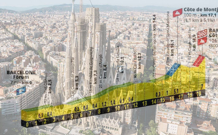 La Sagrada Familia di Barcellona e l’altimetria della prima tappa dell’edizione 2026 (www.hotelsagradafamilia.com)