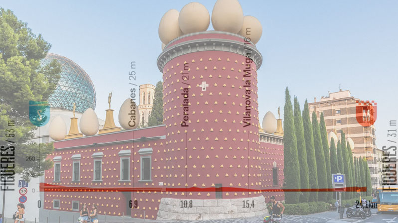 Il museo dedicato a Salvador Dalì a Figueres e l’altimetria della quinta tappa (www.tresestrellascampings.com)