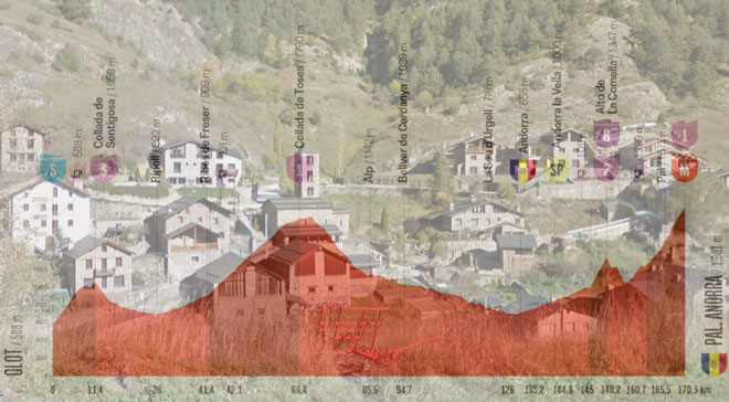 Il borgo andorrano di Pal e l’altimetria della sesta tappa (Google Street View)