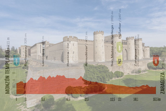 Il castello dellAljafería a Saragozza e l’altimetria dell’ottava tappa (zaragozaemprende.es)
