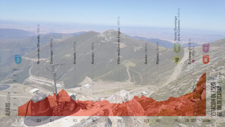 La stazione di sport invernali di Valdezcaray vista dal Monte San Lorenzi e l’altimetria della nona tappa (www.ecologistasenaccion.org)