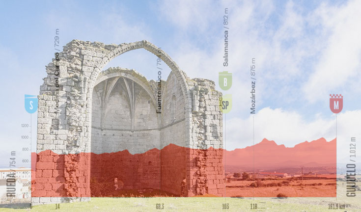 Il Torreón di Guijuelo e l’altimetria della diciannovesima tappa (listaroja.hispanianostra.org)