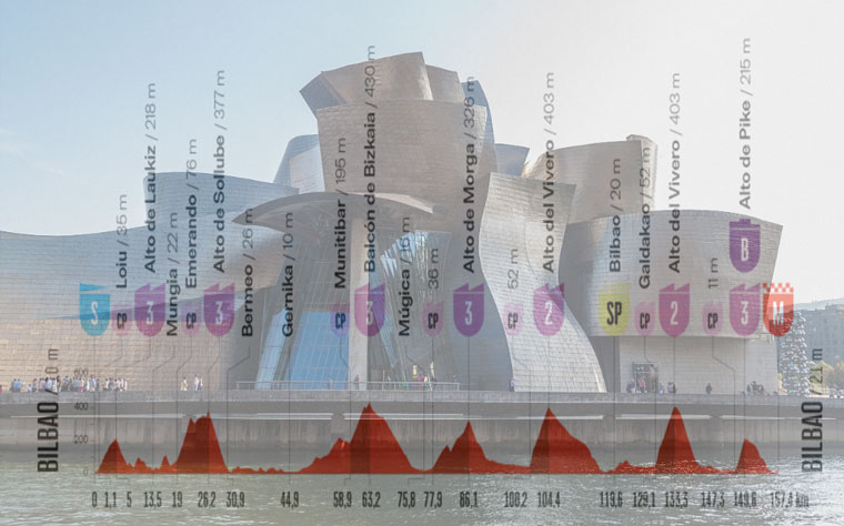Il Guggenheim Museum di Bilbao e l’altimetria dell’undicesima tappa (www.bioedilprogetti.com)