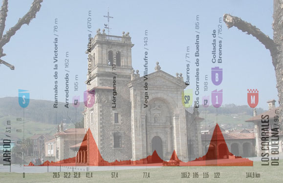 La chiesa di San Vicente Martir a Los Corrales de Buelna e l’altimetria della dodicesima tappa (viavicentius.blogspot.com)