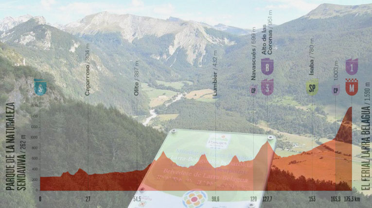Vista panoramica dal belvedere di Larra-Belagua e l’altimetria della decima tappa (turismo.navarra.com)
