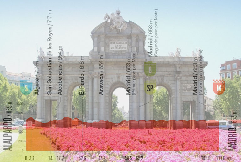 La Puerta de Alcalá a Madrid e l’altimetria della ventunesima tappa (excursionmania.com)