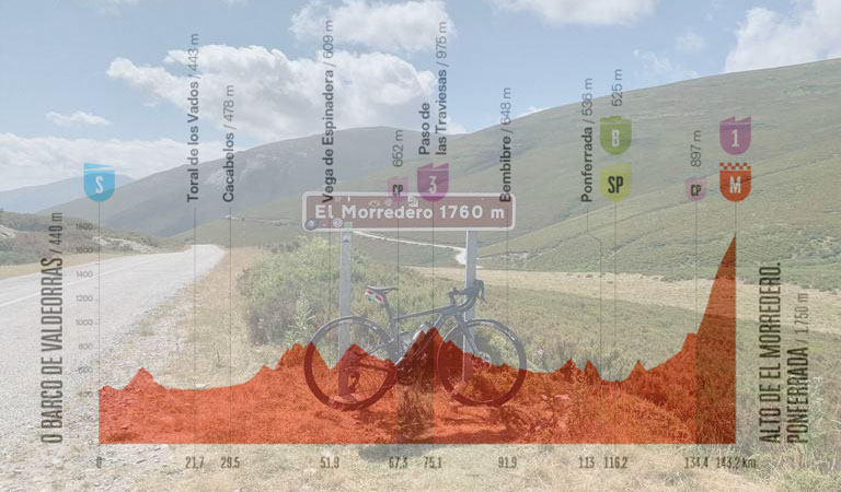 La scollinamento della salita del Morredero e l’altimetria della diciassettesima tappa (www.komoot.com)