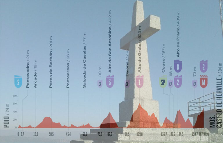 La croce innalzata sulla vetta dell’Alto do Castro de Herville e l’altimetria della sedicesima tappa (turismoriasbaixas.com)